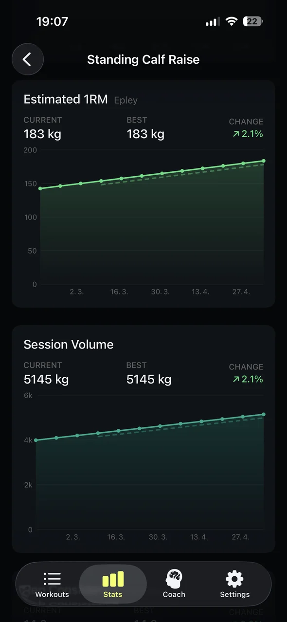 Repgrit exercise progress detail screen with trend charts.